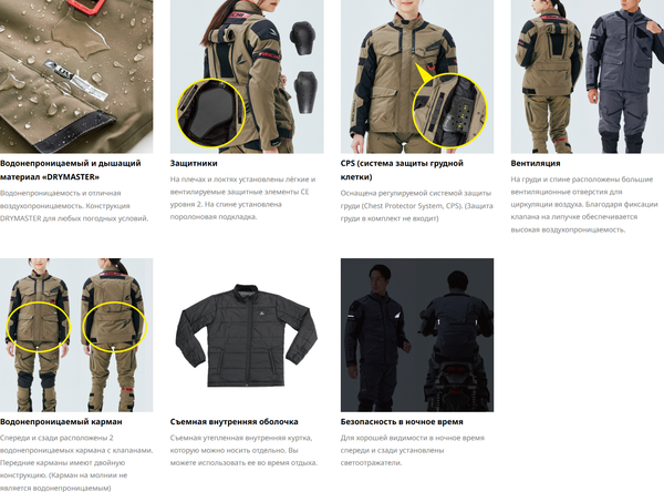 Мотокуртка Taichi Drymaster Kompass All Season RSJ729-GY01-L