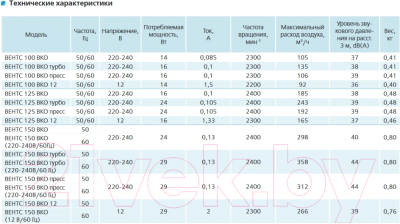 Вентилятор канальный Vents 100 ВКО
