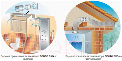 Вентилятор канальный Vents 100 ВКО