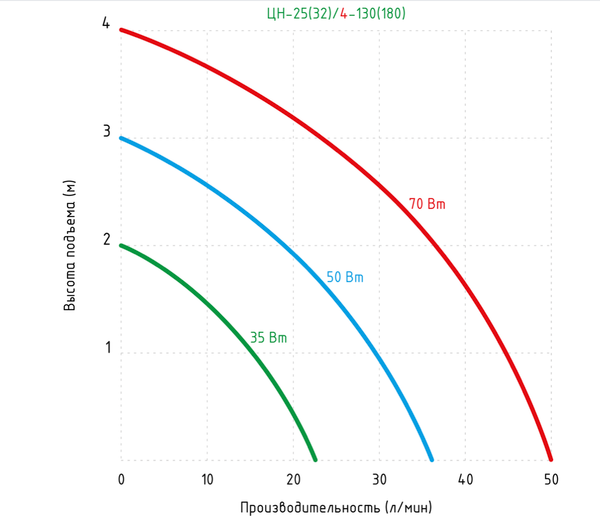 Циркуляционный насос Jemix ЦН 25/4-130