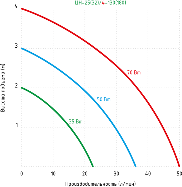 Циркуляционный насос Jemix ЦН 25/4-180