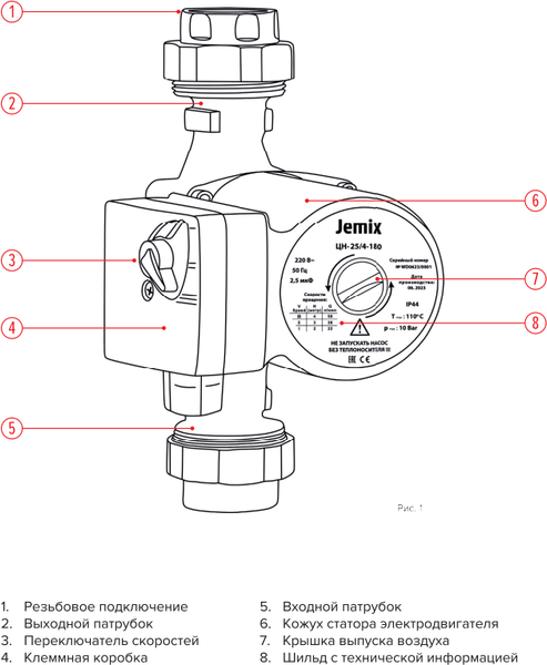 Циркуляционный насос Jemix ЦН 25/6-180