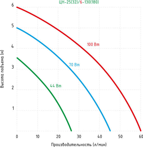Циркуляционный насос Jemix ЦН 25/6-180
