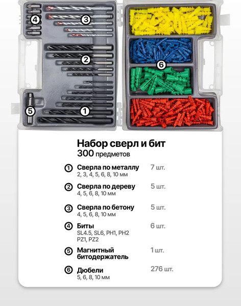 Универсальный набор инструментов WMC Tools WMC-7 / 62617