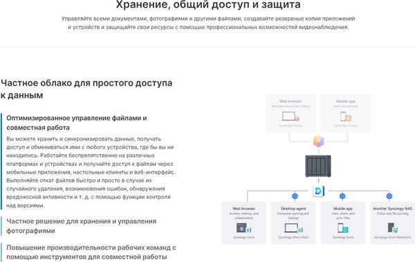 NAS сервер Synology DS425+