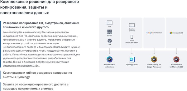NAS сервер Synology DS425+