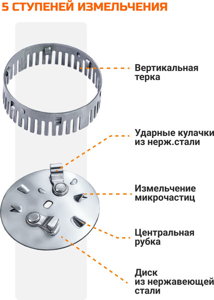 Измельчитель отходов Bort Titan 8000 Control (93417913)