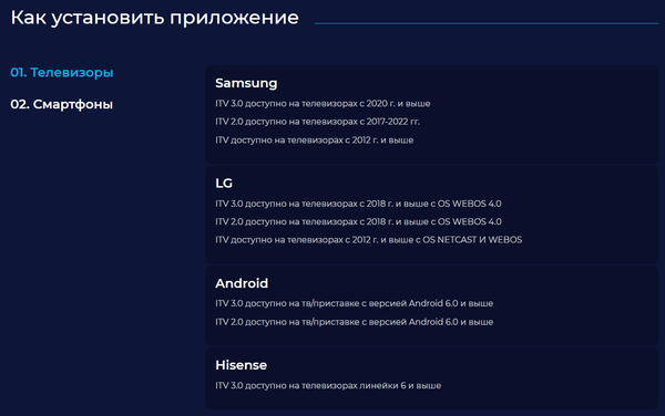 Сертификат доступа на подписку ITV 12 месяцев