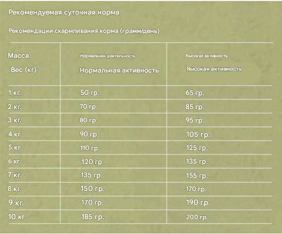 Сухой корм для собак Gosbi Exclusive Lamb Mini