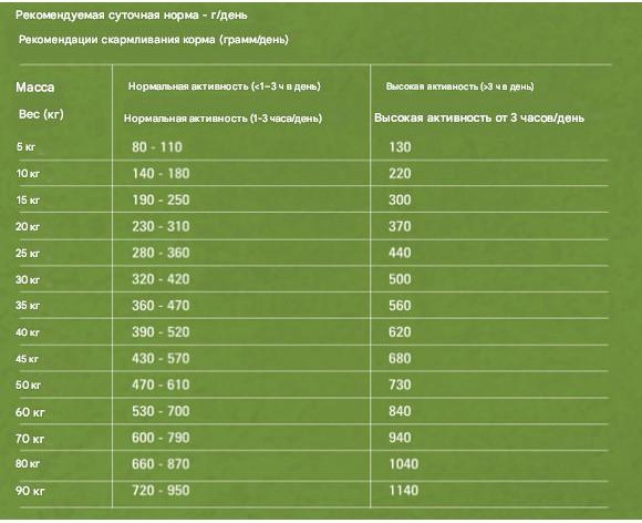 Сухой корм для собак Gosbi Exclusive Lamb Medium