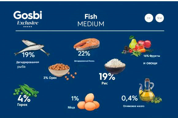 Сухой корм для собак Gosbi Exclusive Fish Medium