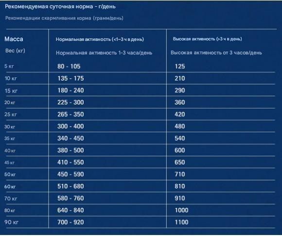 Сухой корм для собак Gosbi Exclusive Fish Medium