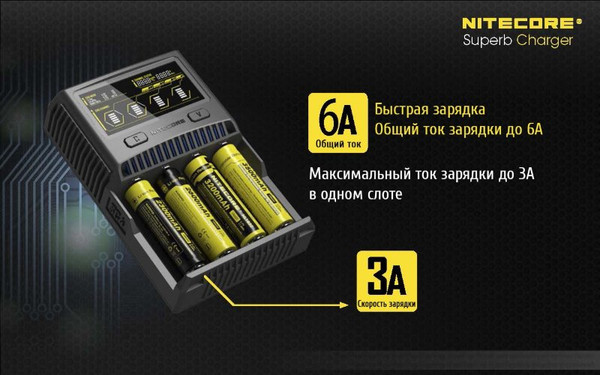 Зарядное устройство для аккумуляторов Nitecore SC4 / 16652