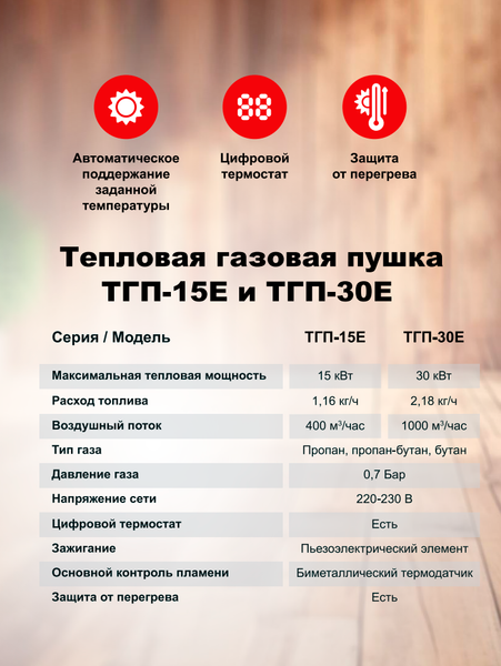 Тепловая пушка газовая Ресанта ТГП-15E