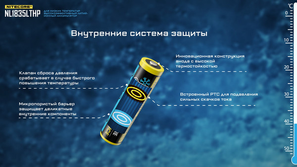 Аккумулятор Nitecore NL1835LTHP / 21871