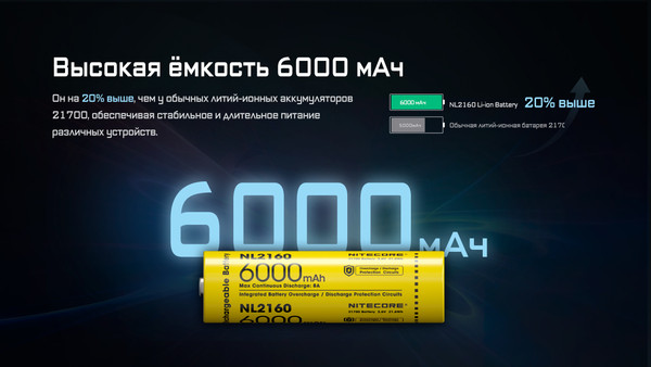 Аккумулятор Nitecore NL2160 / 348