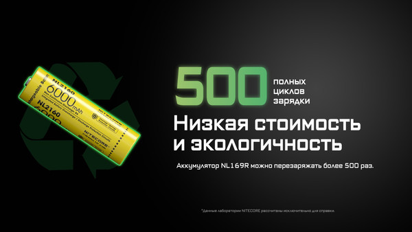 Аккумулятор Nitecore NL2160 / 348