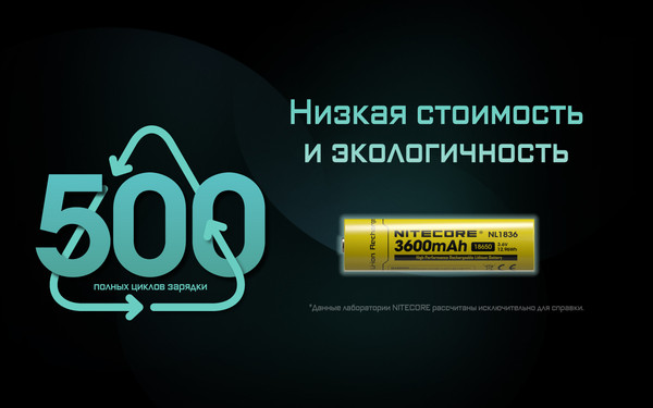 Аккумулятор Nitecore NL1836 / 349