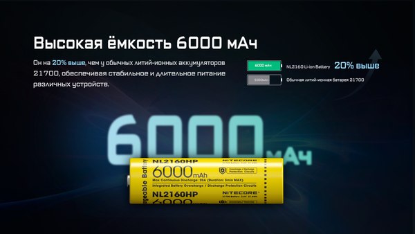 Аккумулятор Nitecore NL2160HP / 553
