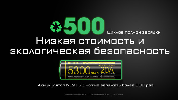 Аккумулятор Nitecore NL2153HPi / 802