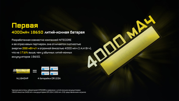 Аккумулятор Nitecore NL1840HP / 643