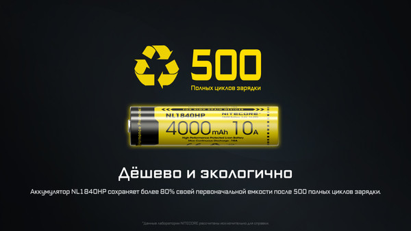 Аккумулятор Nitecore NL1840HP / 643
