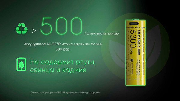 Аккумулятор Nitecore NL2153R / 1269