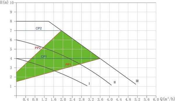Циркуляционный насос Gardana RS32-8EAY-W-180 / UT0177