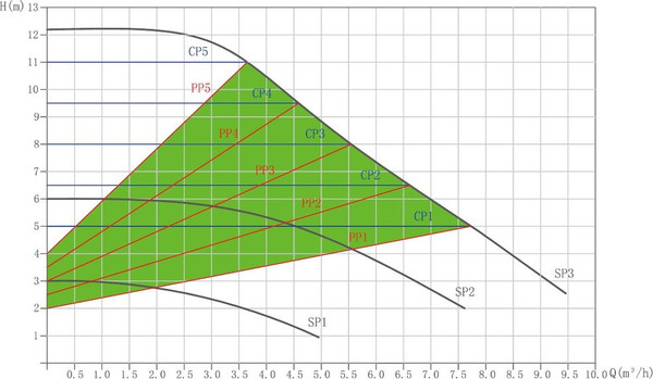 Циркуляционный насос Gardana RS32/12EA-W / UT0178