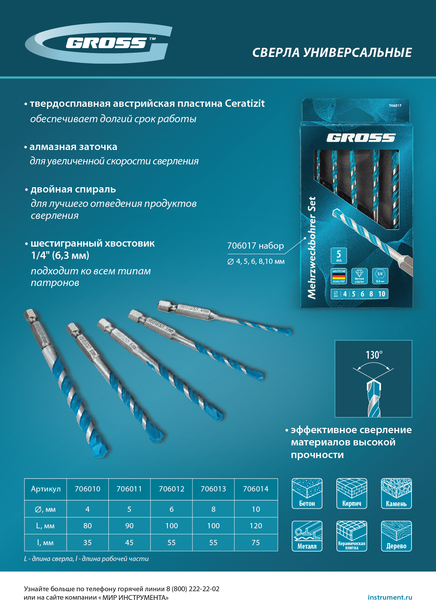 Сверло Gross Multipurpose PRO / 706010