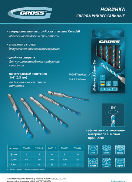 Сверло Gross Multipurpose PRO / 706014