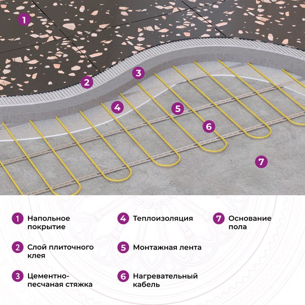 Теплый пол электрический OneKeyElectro OKE-600-50.0 / 2286616
