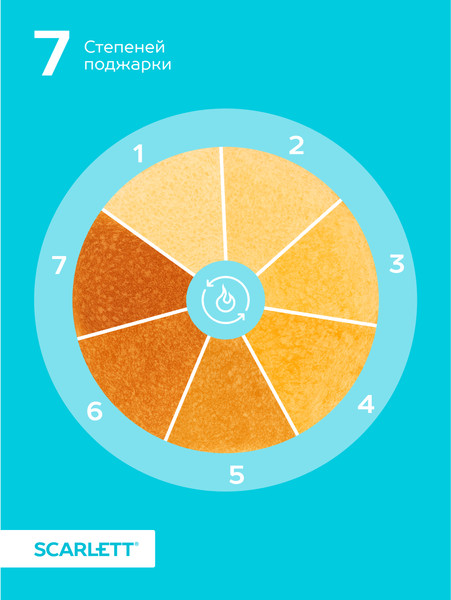 Тостер Scarlett SC-TM11028 Flowers