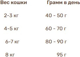 Сухой корм для кошек Bosch Petfood Sanabelle Sensitive Lamb