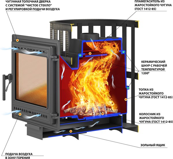 Печь-каменка Везувий Легенда Ковка 22 (505)