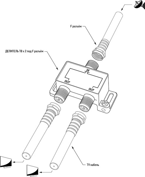 Сплиттер PROconnect 05-6201-4