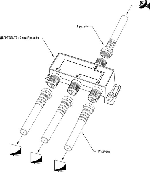 Сплиттер PROconnect 05-6202-4