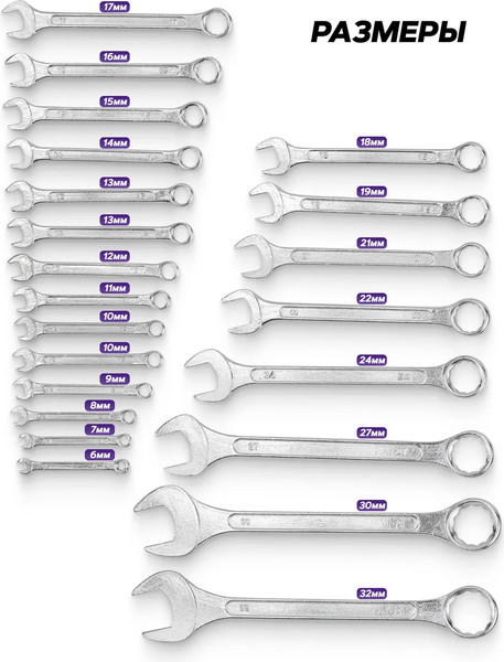 Набор ключей Pomagier POM-5221P