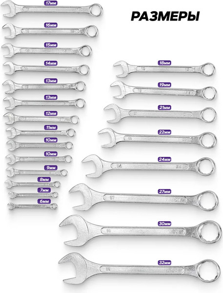 Набор ключей Помощник 5221P