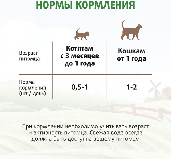 Лакомство для кошек Ферма кота Федора Лакомые палочки из утки