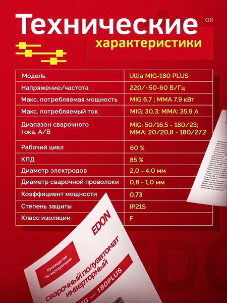 Полуавтомат сварочный Edon Ultia MIG-180PLUS