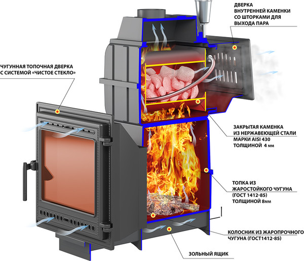 Печь-каменка Везувий Легенда Русский пар Ковка 24 (505)