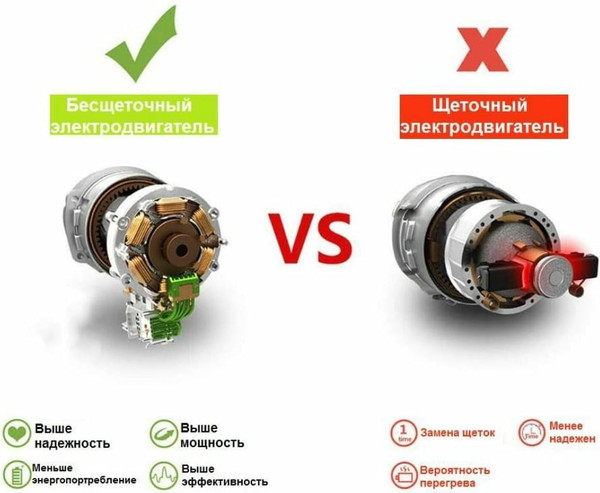 Пила цепная аккумуляторная Deko DKCHS 20 / 085-2000