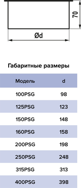 Заглушка для воздуховода ERA 160PSG