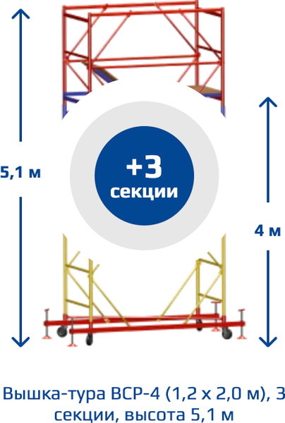 Вышка-тура Алюмет ВСР-4