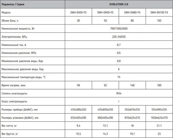 Накопительный водонагреватель Steelberg Evolution 2.0 SWH-EN30-FS