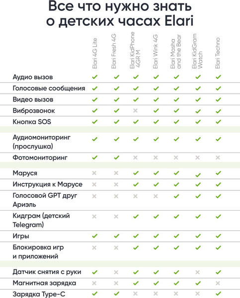Умные часы детские Elari KidGram 4G Watch / KP-4G-K-BLUE