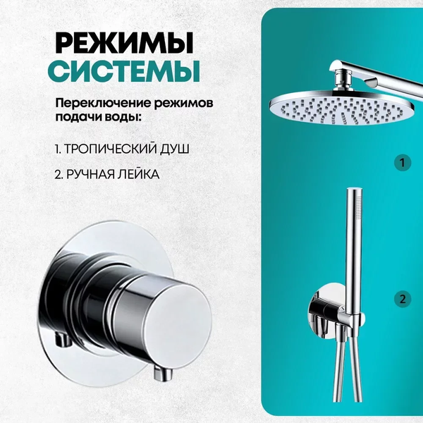 Душевая система со смесителем Grocenberg GB5090CR
