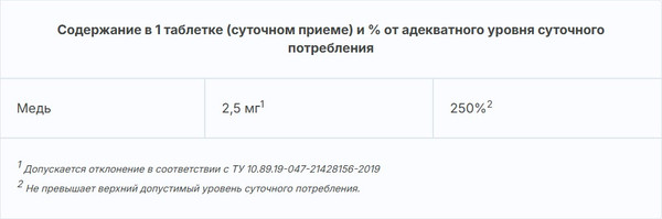 Минерал Эвалар Медь хелат