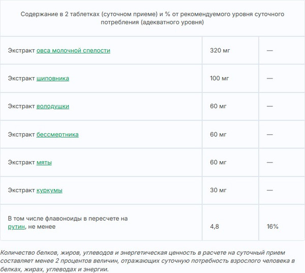 Пищевая добавка Эвалар Овесол Усиленная формула